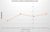 Eccentricity versus variation in set back distance to the theoretical spec at Prime Focus.png