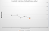 Eccentricity vs variation in set back distance to the theoretical spec - 0.7X FL decreaser .png